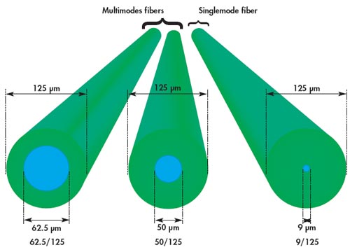 optical fiber